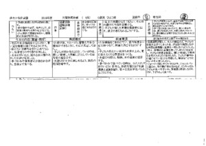 0歳ひよこ組2018年度8月の月間指導計画(反省入り） | 保土ヶ谷保育園