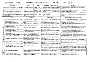 3歳ぺんぎん組2月の月間指導計画 反省入り 保土ヶ谷保育園