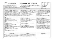 2歳ちゅーりっぷ組18年度1月の指導計画 馬橋保育園